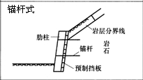 一級建造師考試復習重點(diǎn)：擋土墻結構形式及分類(lèi)