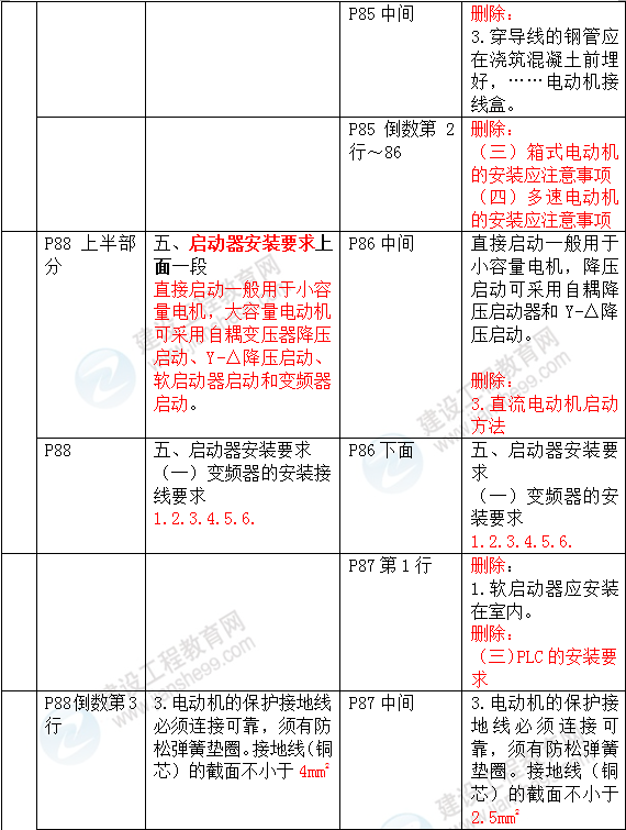 2016年一級建造師《機(jī)電工程管理與實務(wù)》新舊教材對比