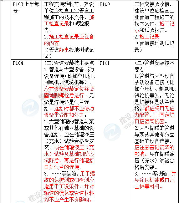 2016年一級建造師《機(jī)電工程管理與實務(wù)》新舊教材對比