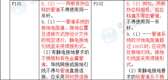 2016年一級建造師《機(jī)電工程管理與實務(wù)》新舊教材對比
