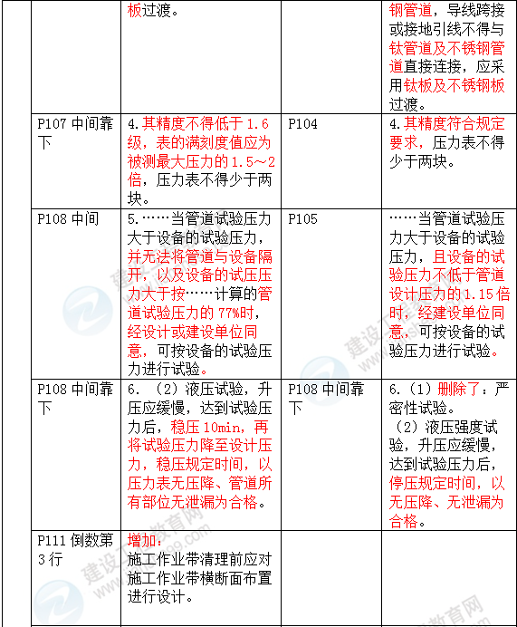 2016年一級建造師《機(jī)電工程管理與實務(wù)》新舊教材對比