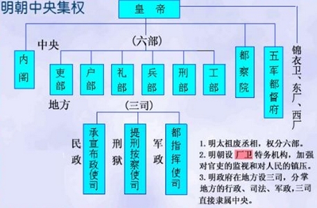 一級建造師考試《項目管理》復習重點(diǎn)：“組織論”