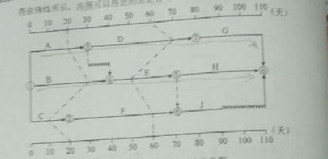 2016監理質(zhì)量、投資、進(jìn)度控制試題及答案（106-126）