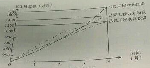 2016監理工程師《建設工程監理案例分析》試題及答案