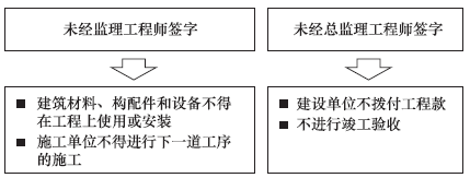 2013一級建造師法規及相關(guān)知識試題及答案(21-30題)