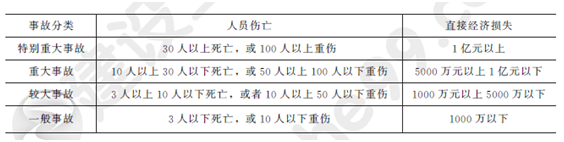 2013一級建造師法規及相關(guān)知識試題及答案(1-10題)