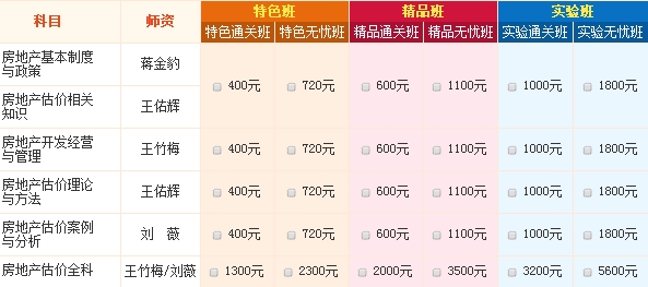 青海2016年房地產(chǎn)估價(jià)師考試報名程序