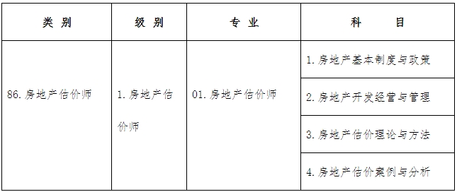 考試類(lèi)別、級別、專(zhuān)業(yè)及科目代碼如下