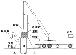 監(jiān)理《質(zhì)量控制》知識(shí)點(diǎn)：單樁動(dòng)測試驗(yàn)