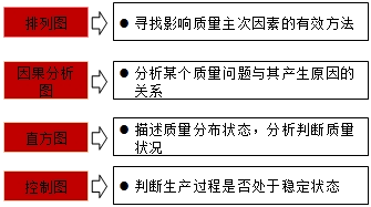 監(jiān)理《質(zhì)量控制》：控制圖穩(wěn)定