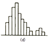 監(jiān)理《質(zhì)量控制》:孤島型的直方圖