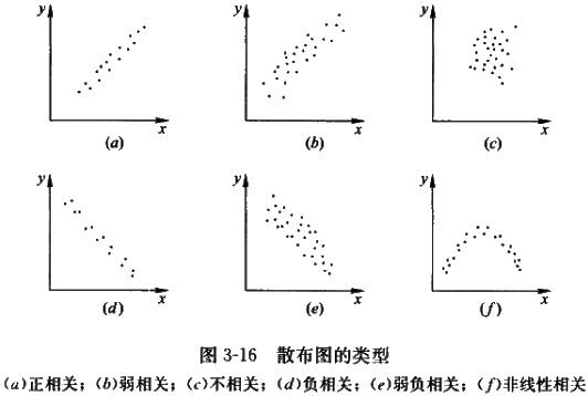 監(jiān)理《質(zhì)量控制》：相關(guān)圖法的用途