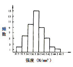 監(jiān)理《質(zhì)量控制》：直方圖的繪制方法
