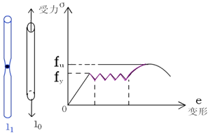 監(jiān)理《質(zhì)量控制》：鋼筋抗拉性能