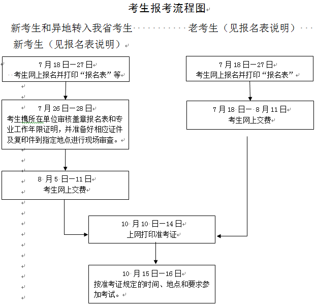 浙江省公布2016年造價(jià)工程師執業(yè)資格考試考務(wù)工作的通知