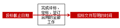 投標有效期