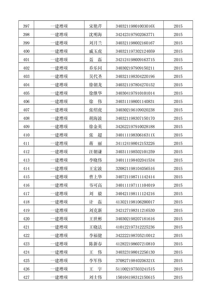 蚌埠一建增項(xiàng)、一建資格證書(shū)領(lǐng)取的通知