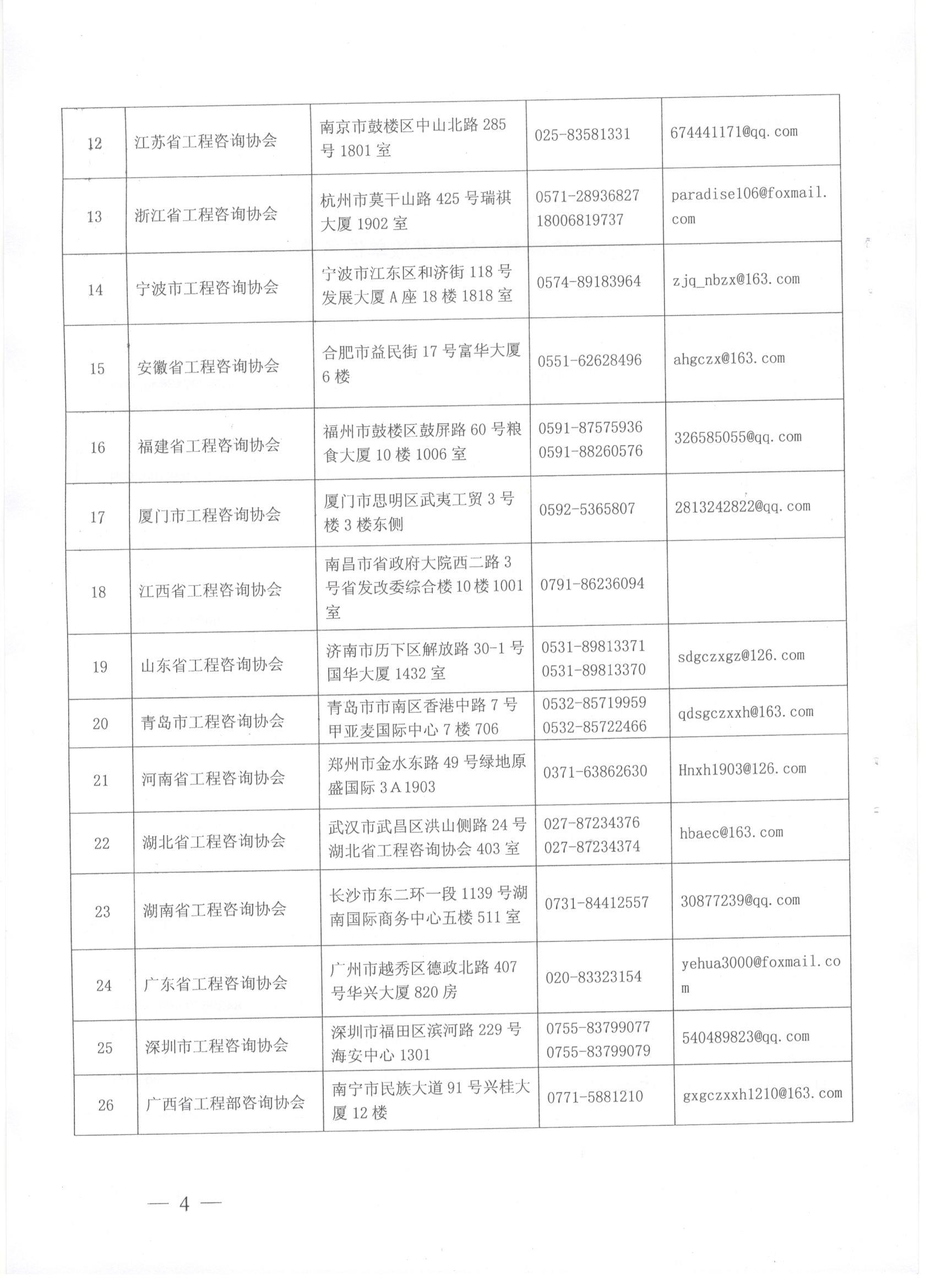 中國工程咨詢協(xié)會關(guān)于領(lǐng)取咨詢工程師(投資)職業(yè)資格證書的通知