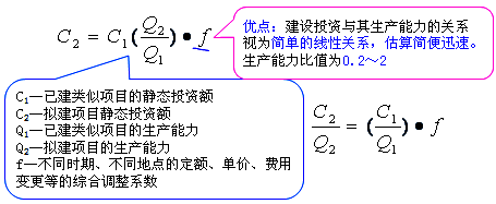 工程計價(jià)必背公式，新鮮出爐！！！