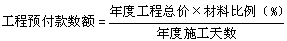 工程計價(jià)必背公式，新鮮出爐！！！