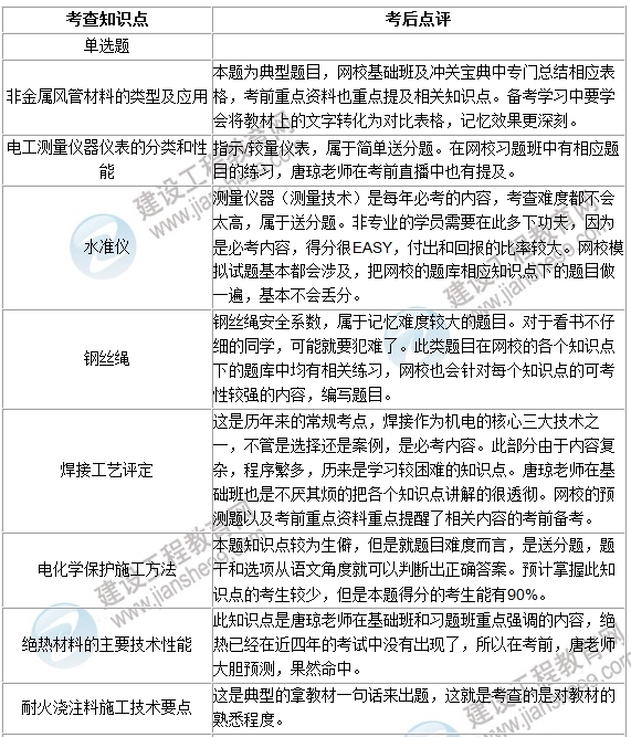 2016年一級建造師《機電工程》試題點(diǎn)評