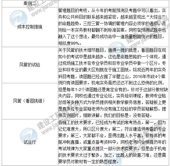 2016年一級建造師《機電工程》試題點(diǎn)評