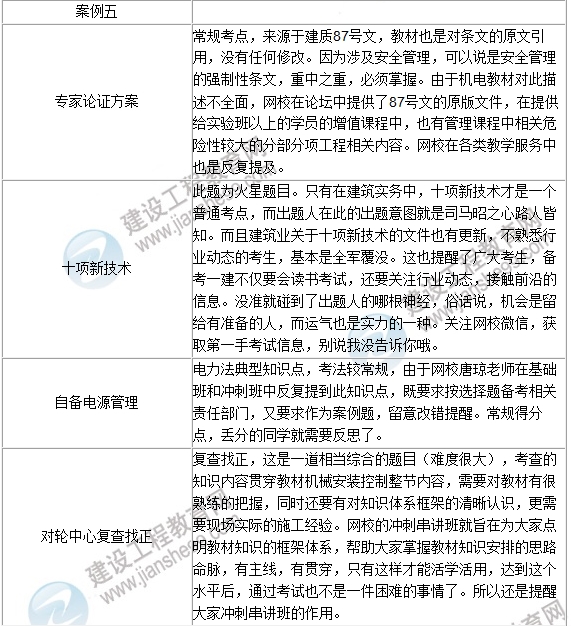 2016年一級建造師《機電工程》試題點(diǎn)評