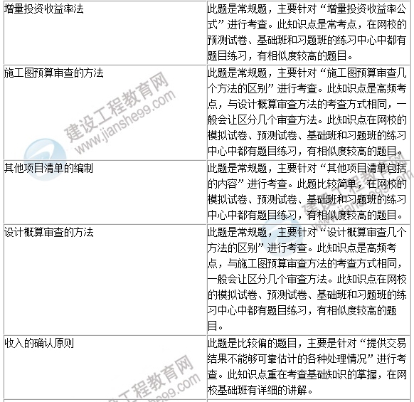 2016年一級建造師《建設工程經(jīng)濟》試題點(diǎn)評