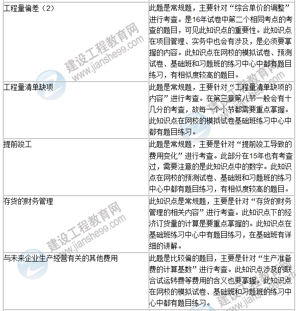 2016年一級建造師《建設工程經(jīng)濟》試題點(diǎn)評