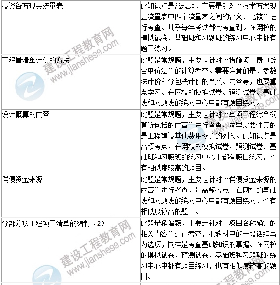 2016年一級建造師《建設工程經(jīng)濟》試題點(diǎn)評