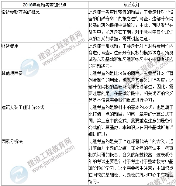 2016年一級建造師《建設工程經(jīng)濟》試題點(diǎn)評