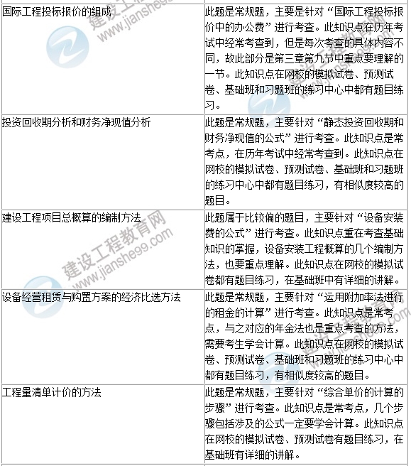 2016年一級建造師《建設工程經(jīng)濟》試題點(diǎn)評