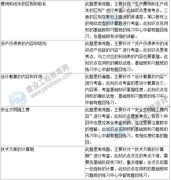 2016年一級建造師《建設工程經(jīng)濟》試題點(diǎn)評