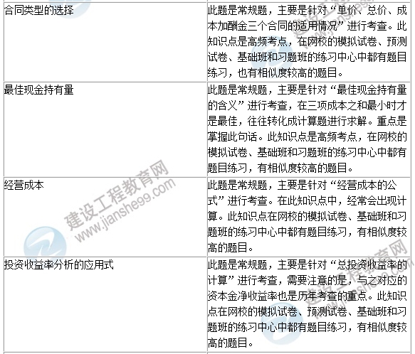 2016年一級建造師《建設工程經(jīng)濟》試題點(diǎn)評