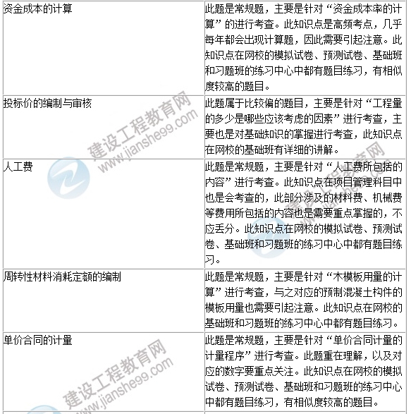 2016年一級建造師《建設工程經(jīng)濟》試題點(diǎn)評