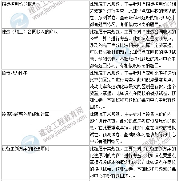 2016年一級建造師《建設工程經(jīng)濟》試題點(diǎn)評