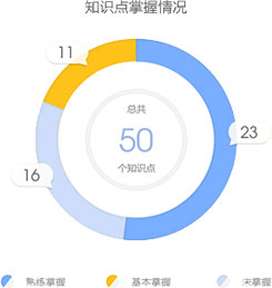 【不服來(lái)戰】二級建造師題庫來(lái)啦，你的題海戰術(shù)時(shí)代已來(lái)臨！