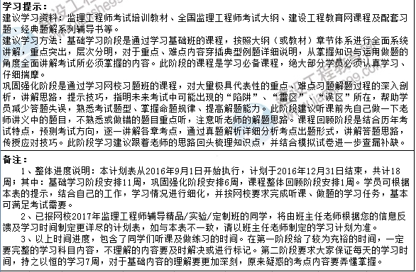 2017年監(jiān)理工程師考試預(yù)習(xí)計劃表