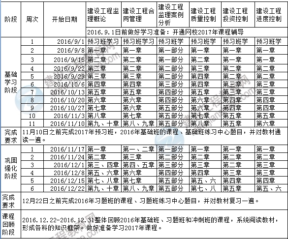2017年監(jiān)理工程師考試預(yù)習(xí)計劃表
