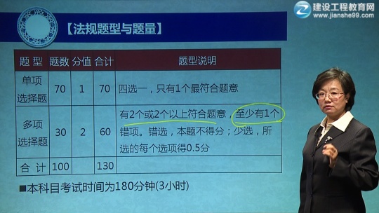 2017年一級建造師《建設工程法規及相關(guān)知識》預習班課程開(kāi)通