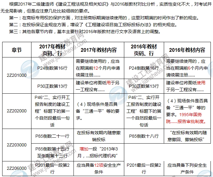 2017年二級建造師《建設法規及相關(guān)知識》新舊教材對比