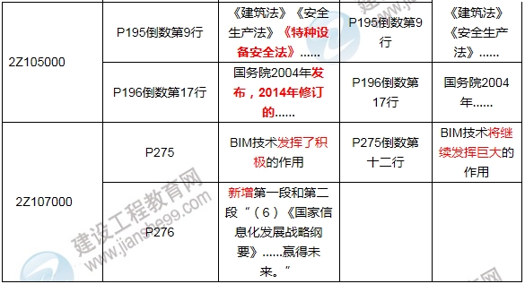 2017年二級建造師《建設工程施工管理》新舊教材對比解析