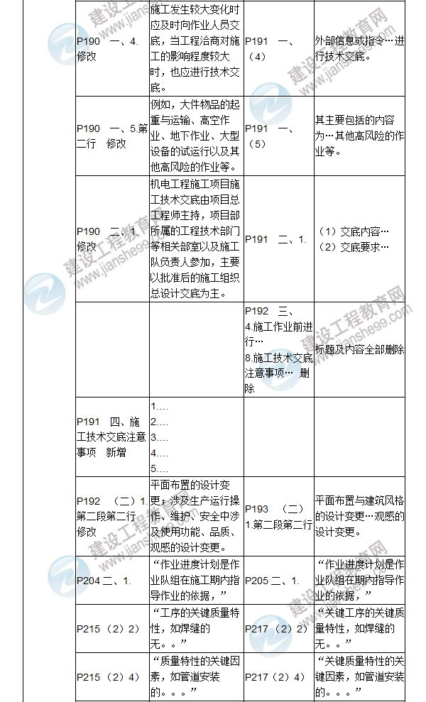 2017年二級建造師《機電工程管理與實(shí)務(wù)》新舊教材對比（二）