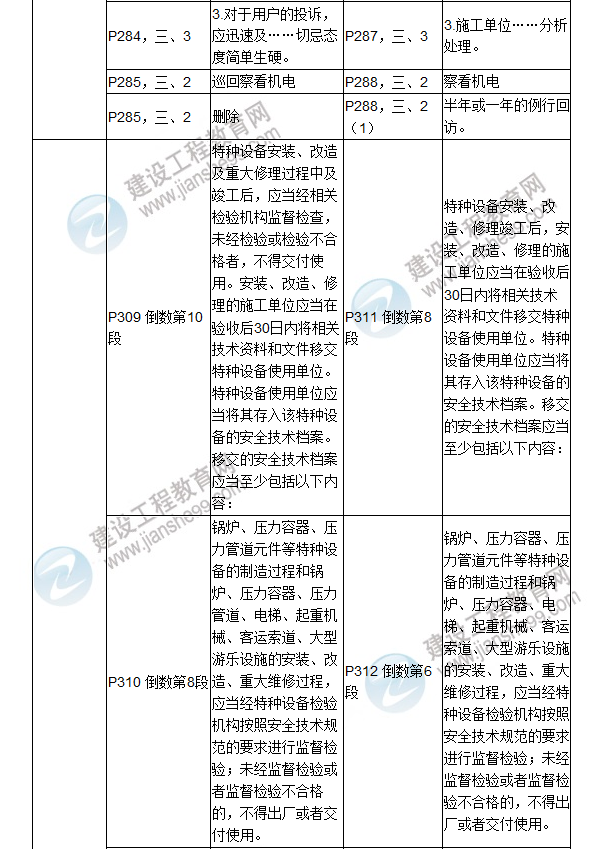 2017年二級建造師《機電工程管理與實(shí)務(wù)》新舊教材對比（二）