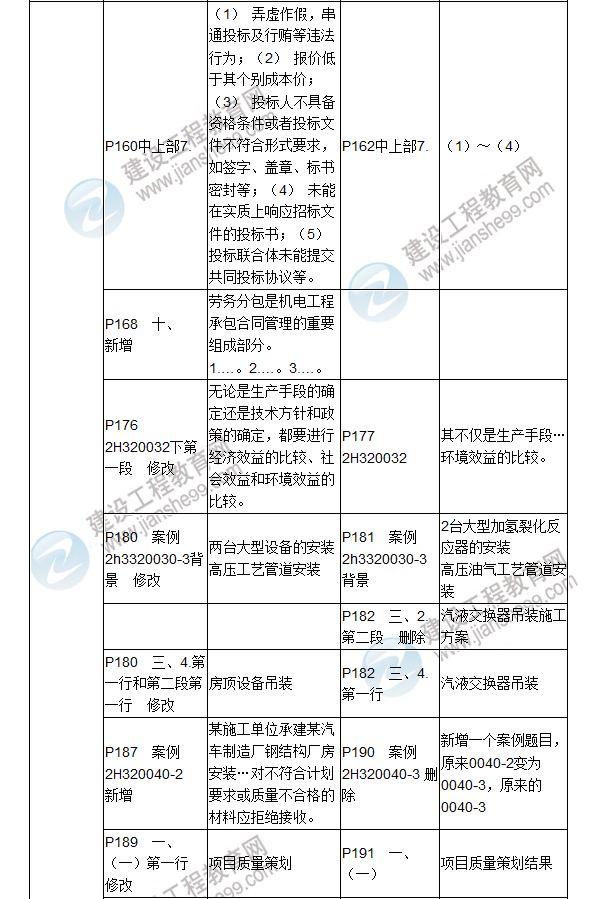 2017年二級建造師《機電工程管理與實(shí)務(wù)》新舊教材對比（一）