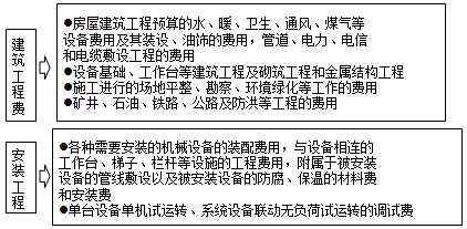 2017造價工程師考試造價管理考點(diǎn)預(yù)習(xí)：建筑安裝工程費(fèi)用內(nèi)容