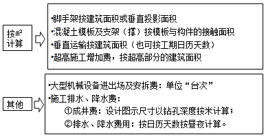2017造價(jià)工程師考試工程計(jì)價(jià)考點(diǎn)預(yù)習(xí)：應(yīng)予計(jì)量的措施項(xiàng)目