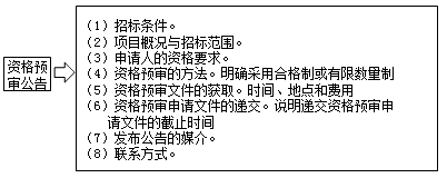 2017造價工程計(jì)價考點(diǎn)預(yù)習(xí)：資格預(yù)審公告和招標(biāo)公告的內(nèi)容