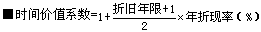 2017造價工程師考試工程計價考點預(yù)習(xí)：折舊費的組成及確定