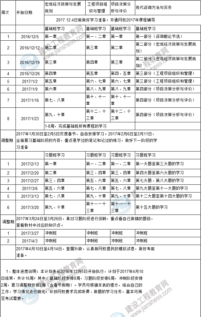 復習計劃在手,2017年咨詢(xún)工程師考試不再愁！